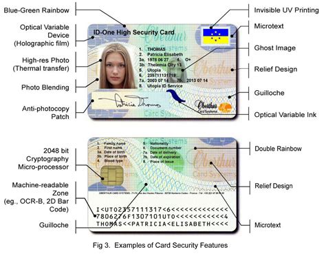 smart id cards works|personal identity card examples.